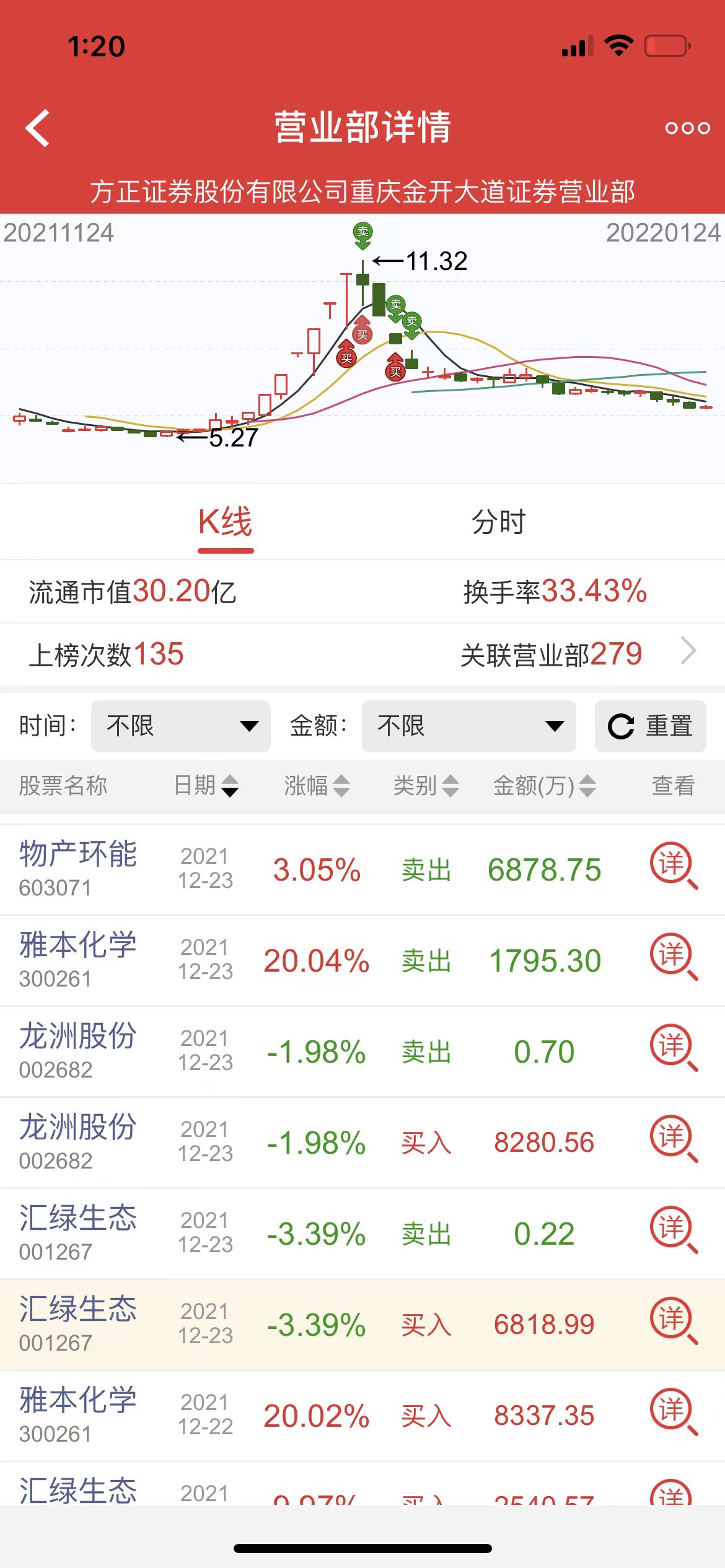再谈中马传动的未来走势_财富号_东方财富网