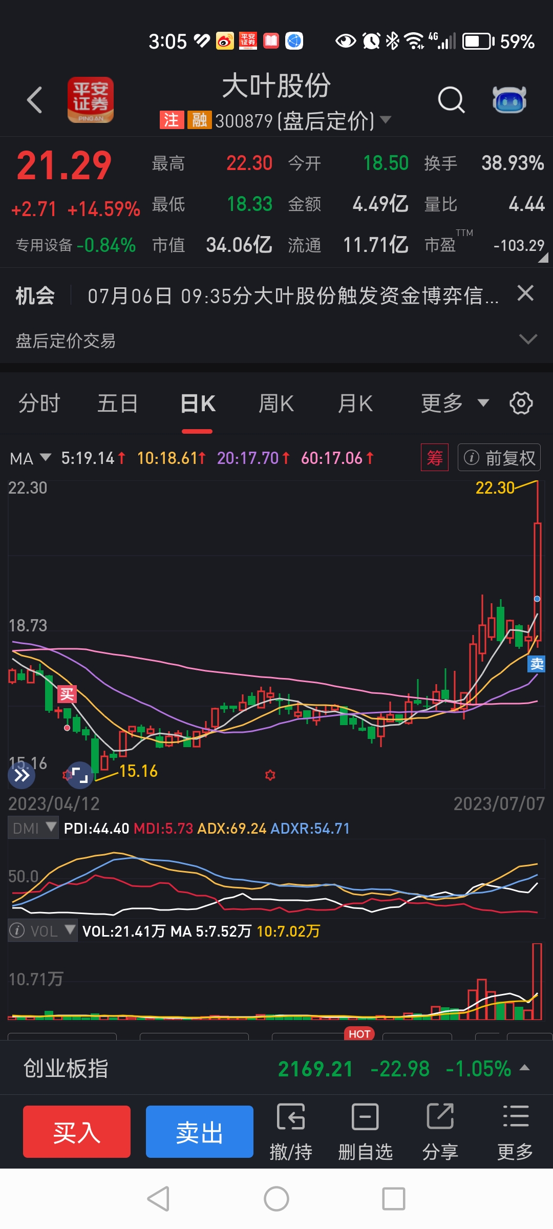 今日成交