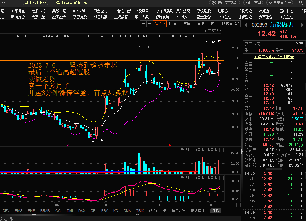 研究了好些指标,也写了很多选股(问财)编_财富号_东方财富网