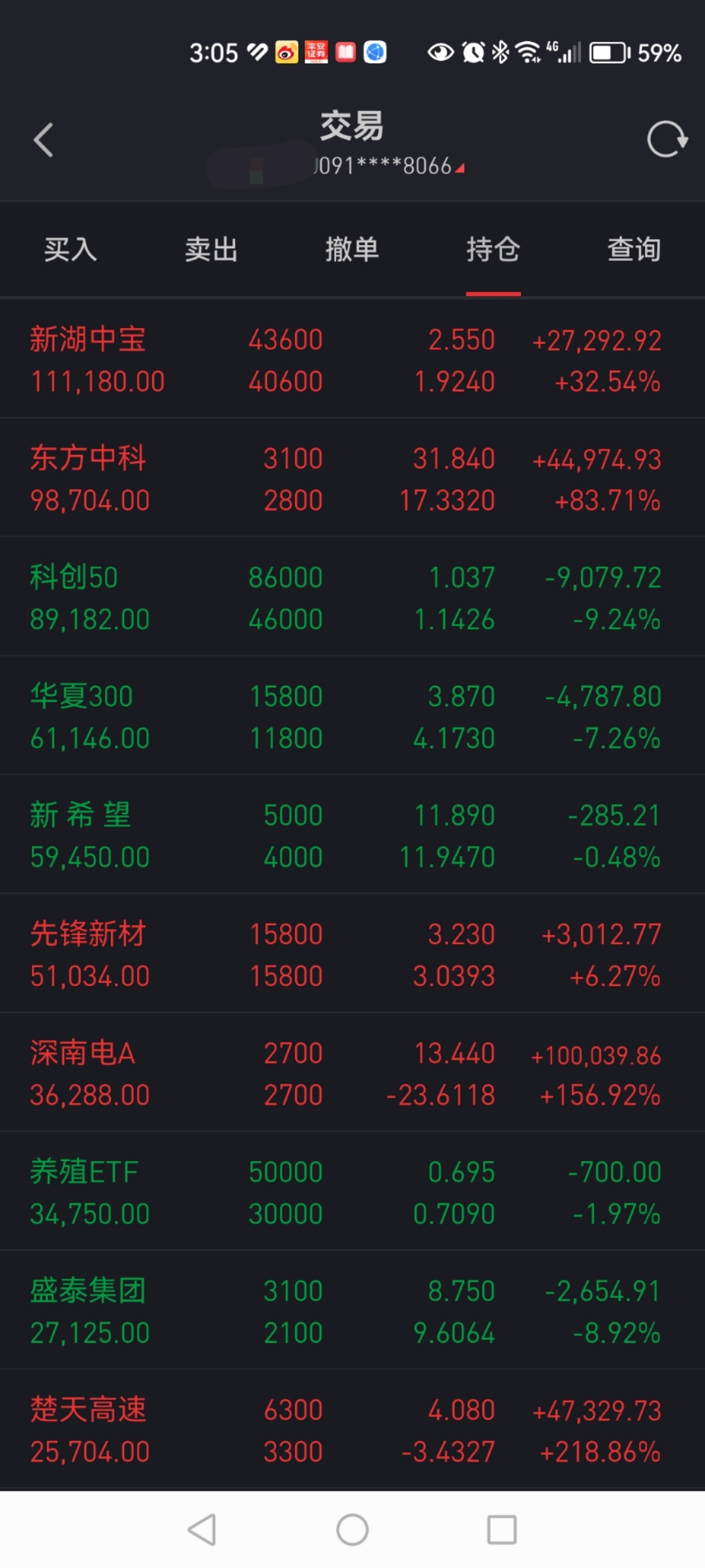 今日成交