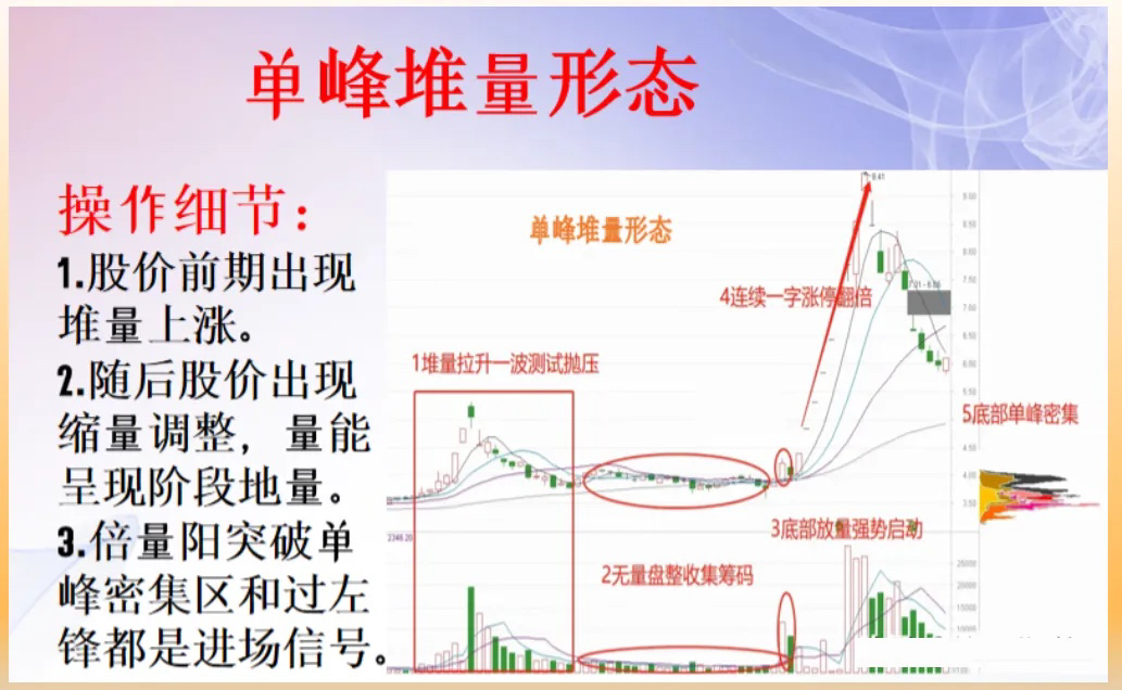 单峰密集图片