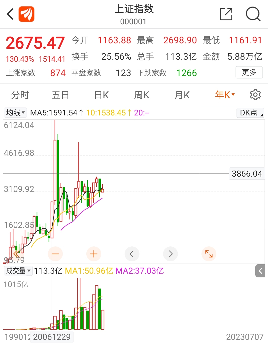 什么样的股票算是创业板(什么样的股票算是创业板上市)
