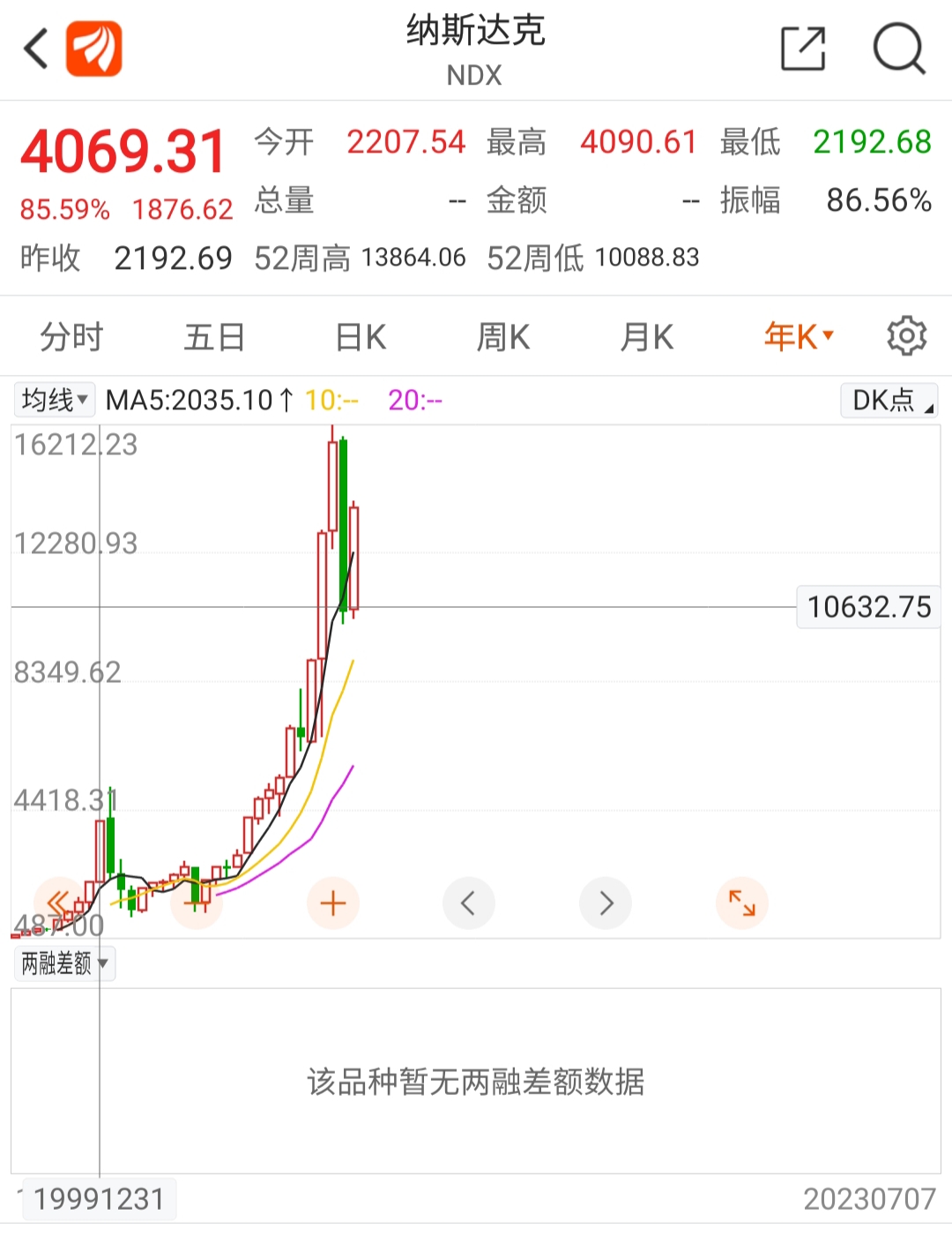 上证指数与深证指数的区别是什么?(上证指数与深证指数的区别是什么意思)