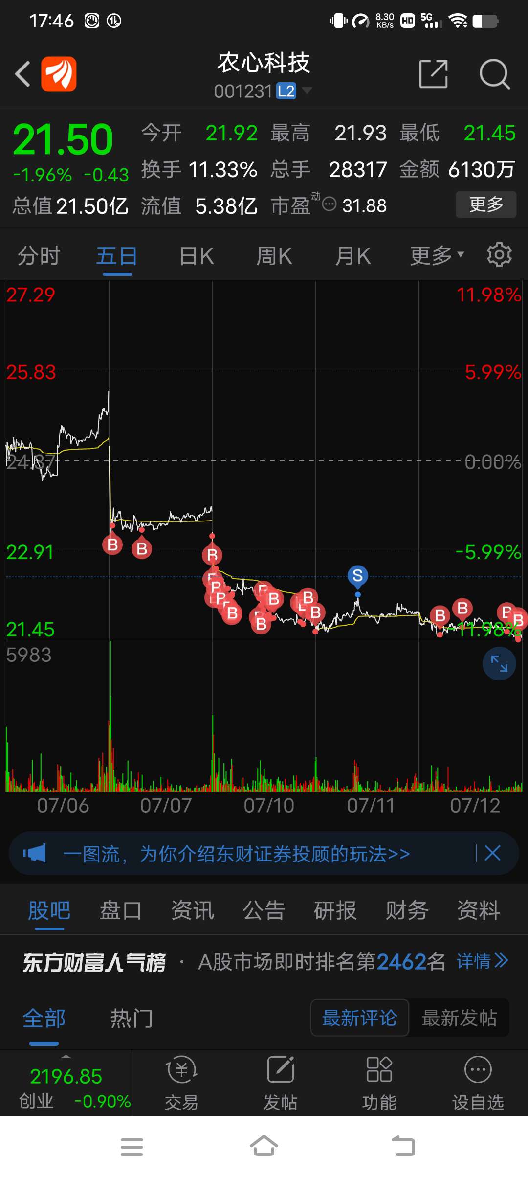 20→2626→21.521.5→20逆水行舟不进则退短·中·长线策略2023._财富号_东方财富网