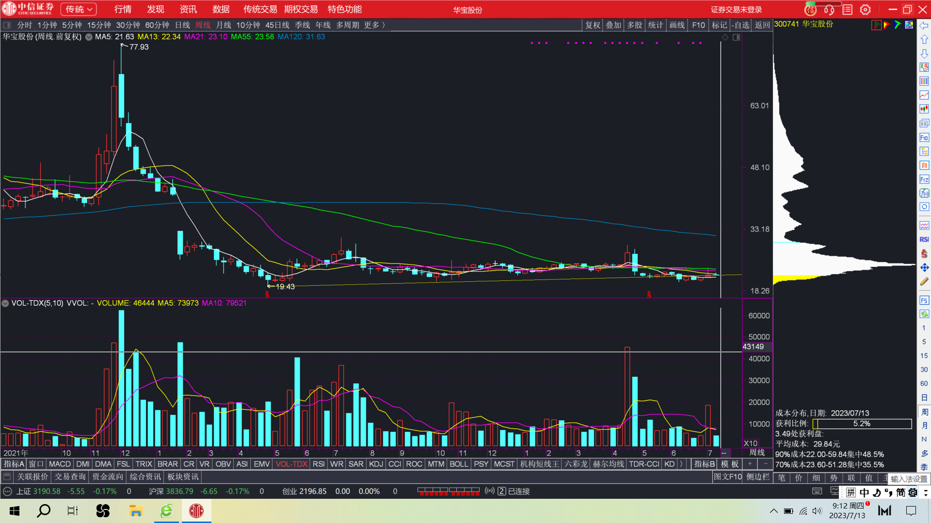 缺口还在支撑还在不破这个点就还有希望!!!_财富号_东方财富网