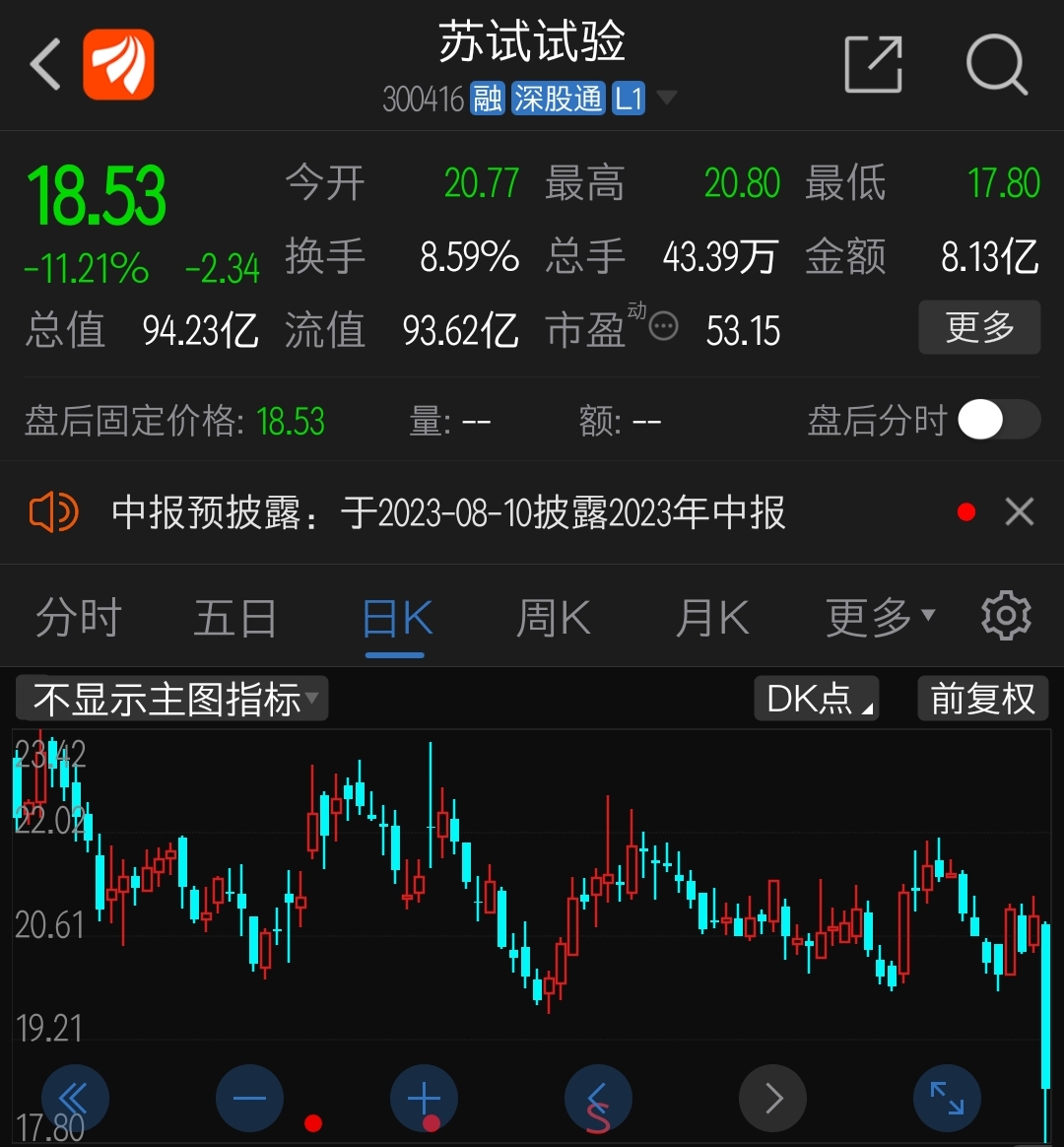 一些诡异的跌停股_财富号_东方财富网