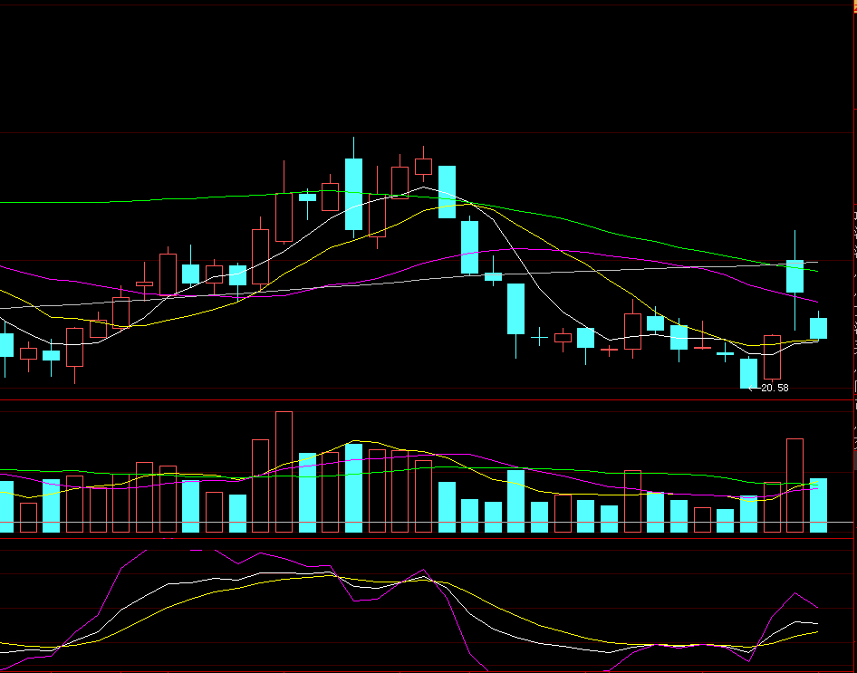 诱空洗盘易点天下明日反包上攻