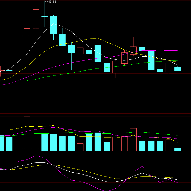 诱空洗盘易点天下明日反包上攻
