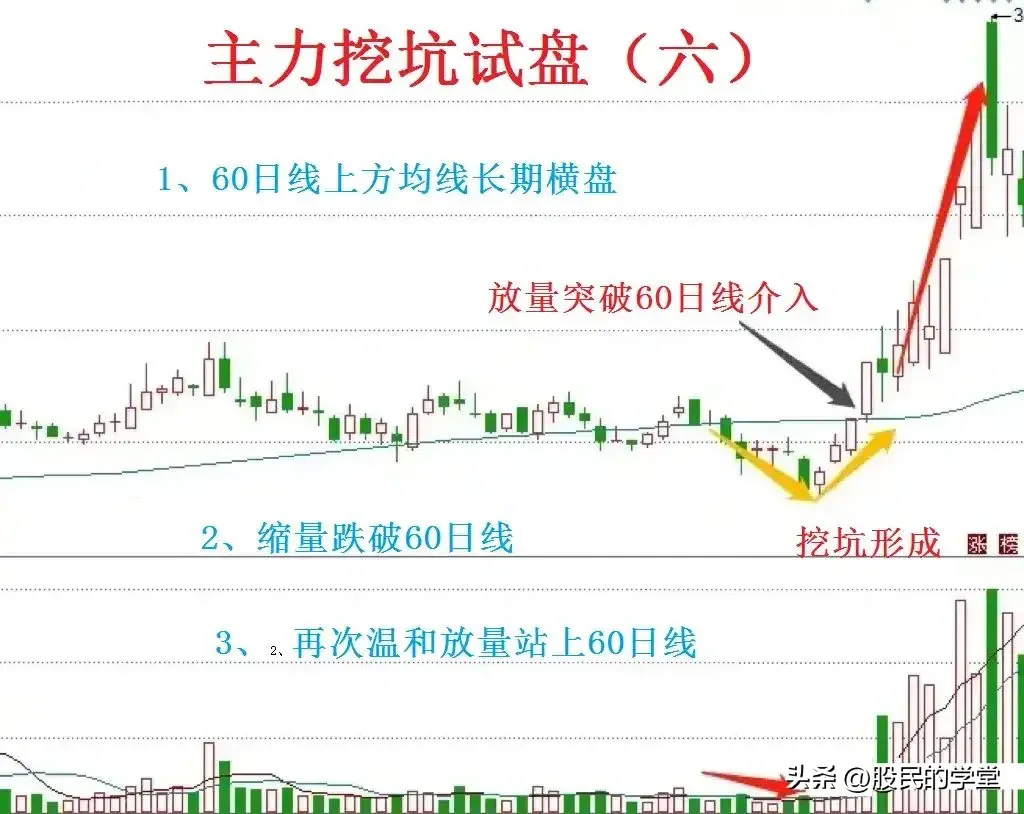 烂板后洗盘吸筹K线图图片