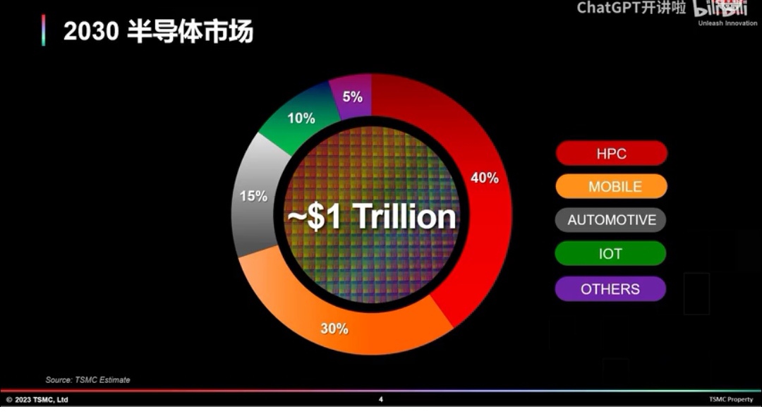 《科创板日报》20日讯,台积电(中国)有限公司总经理罗镇球在2023世界