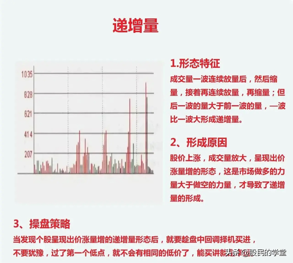 炒股,做短线如果不看分时图,要抓到好的买卖点比较难,而分时图的关键点在于它的量,_财富号_东方财富网