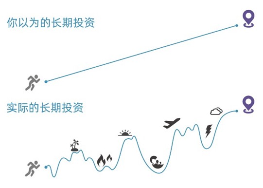 短期做t無意義長期持有贏勝利