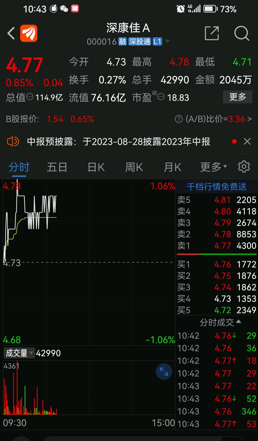 这段时间已经带上千人发财了深康佳a补涨爆涨正在路上而业绩严重亏损