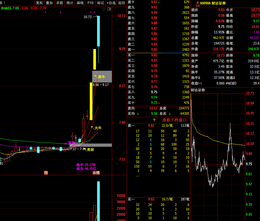游资和机构动向总览:方新侠(含朱雀大街):买入_财富号_东方财富网