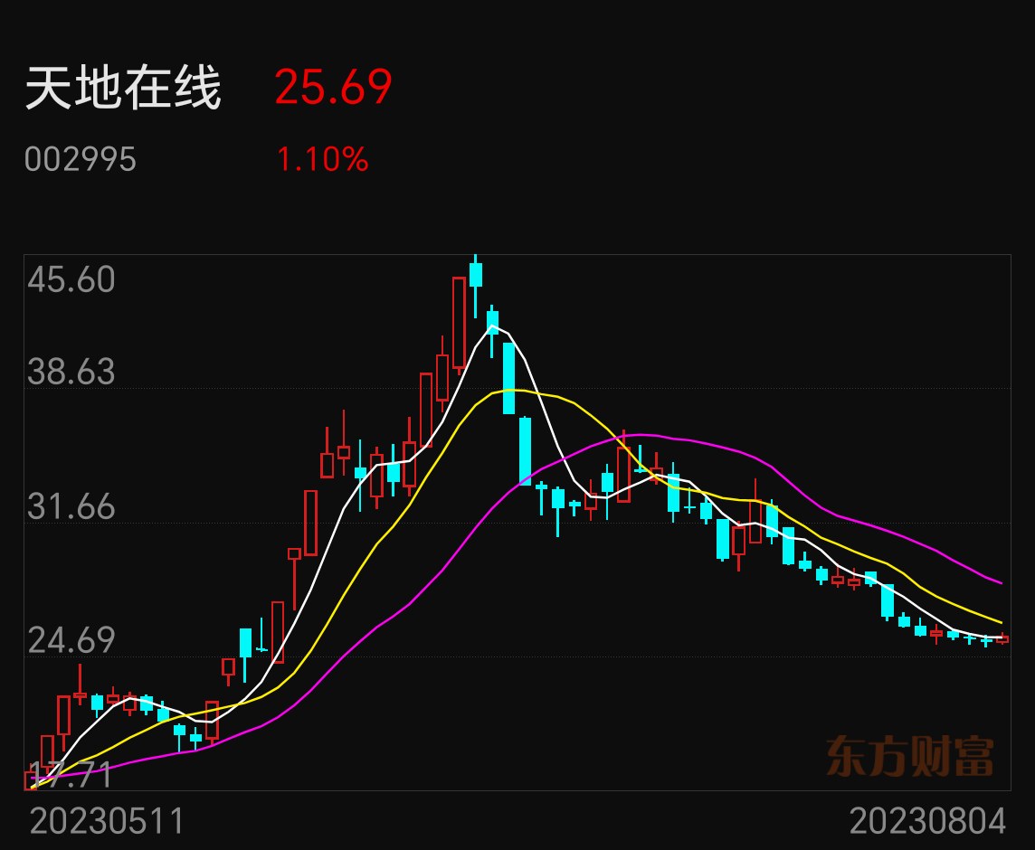 股市存在一天，庄家就会存在一天。散户和庄家的关系就像羚羊与狮子，双方在对立统一中构成草原的生态。你只要确保自己不是那只跑得最慢的_财富号_东方财富网