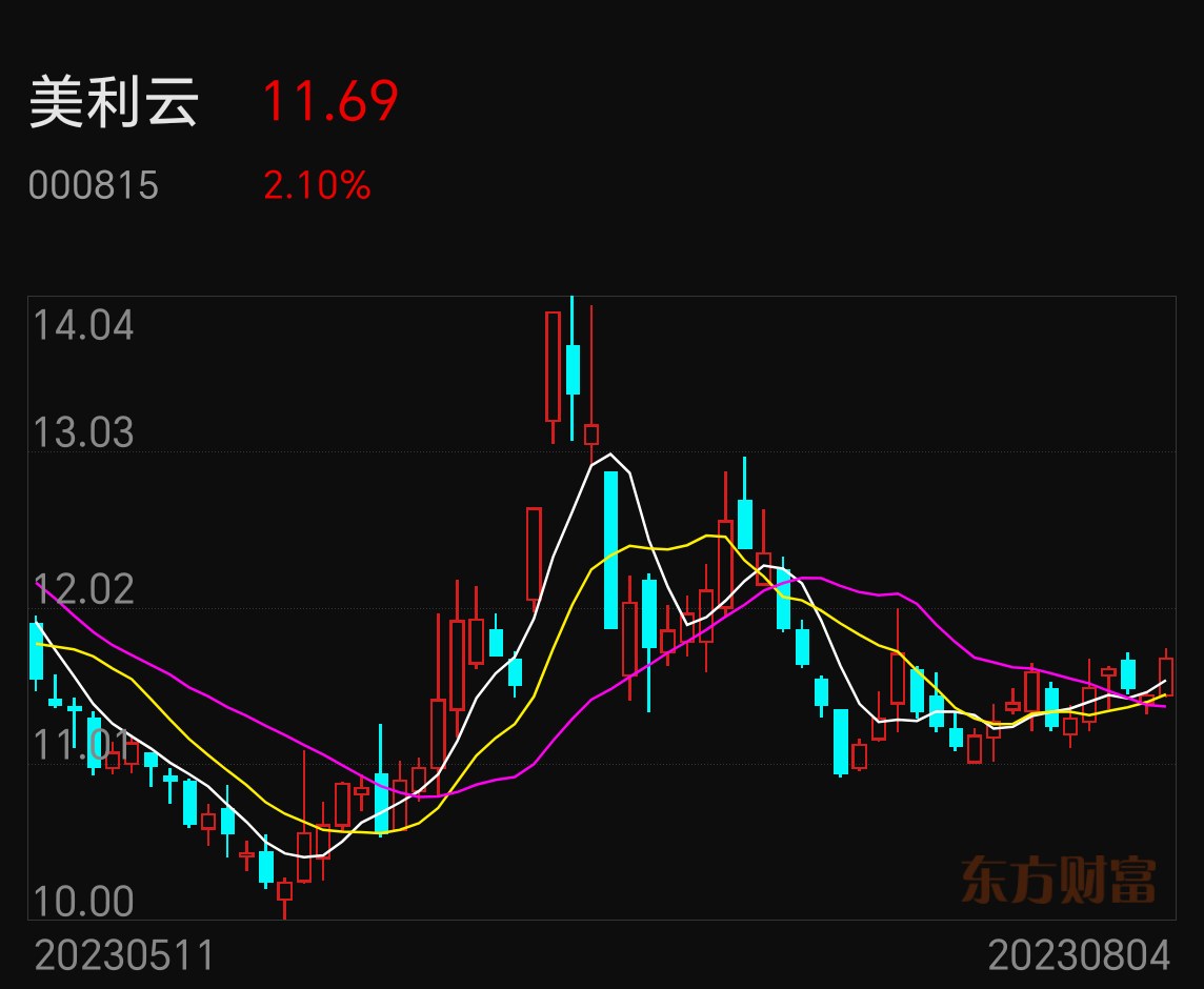 股市存在一天，庄家就会存在一天。散户和庄家的关系就像羚羊与狮子，双方在对立统一中构成草原的生态。你只要确保自己不是那只跑得最慢的_财富号_东方财富网