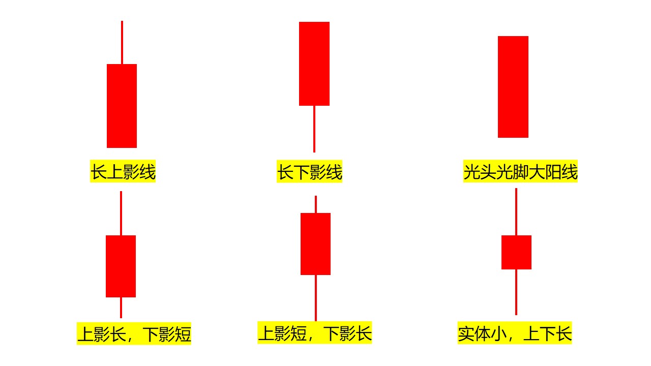 长上影线图片图片