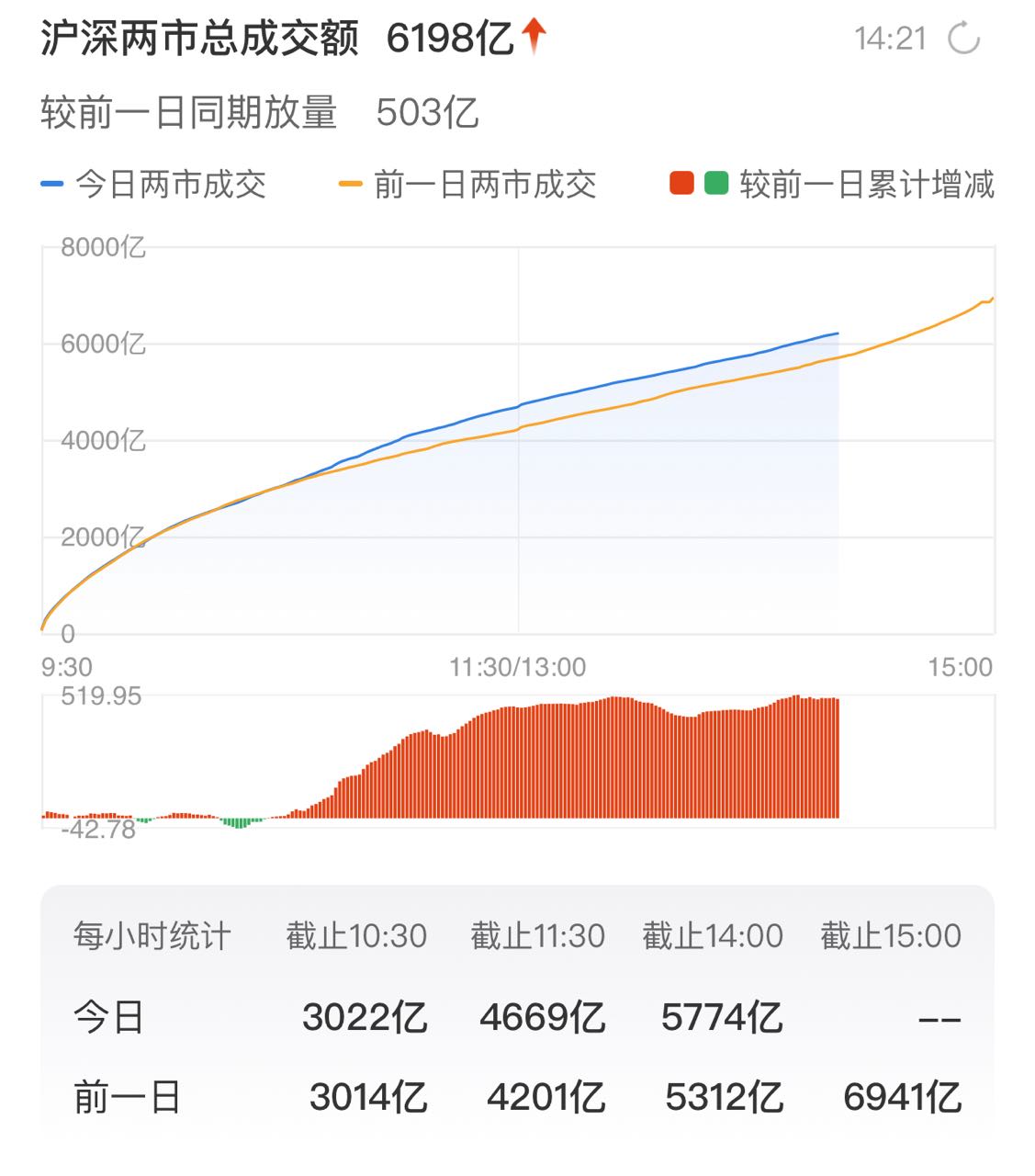 8月11日，别人恐慌我贪婪，开始抄底_财富号_东方财富网