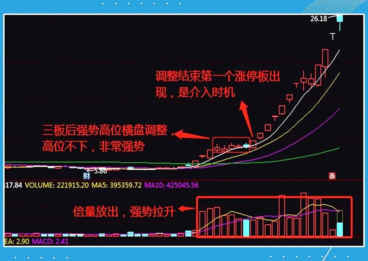炒股,一定要学会龙头战法,尤其是做短线,如果你学会"龙头股启动"战法