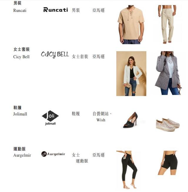 赛维与子不语:亚马逊"爆款制造机",shein之外的时尚军团!