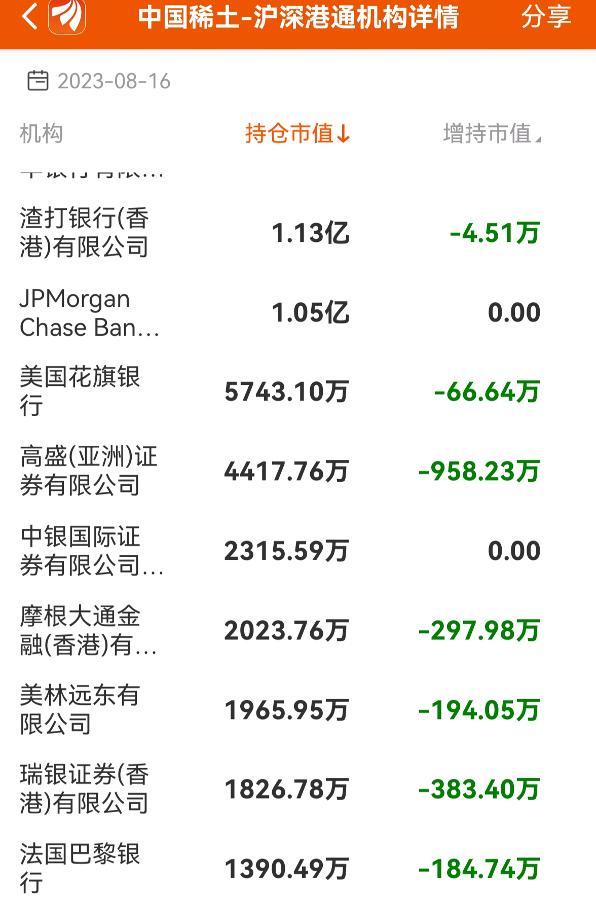 庄家为什么不公布北向资金狂卖3天的资讯？怕散户卖了吗_财富号_东方财富网