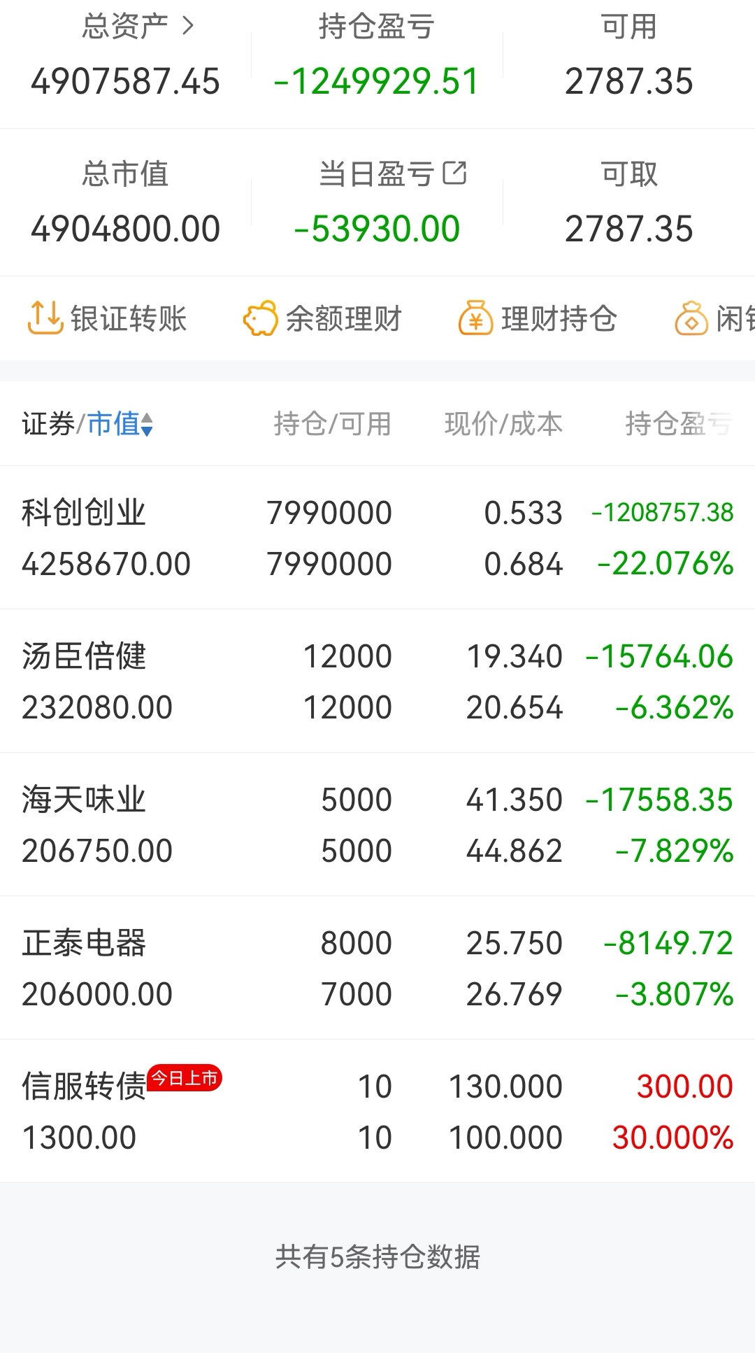 真实的亏损_财富号_东方财富网