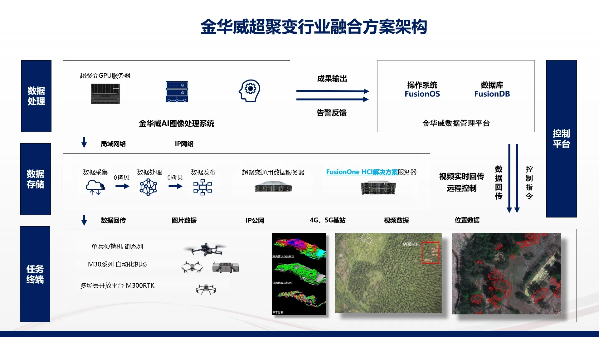 超聚变服务器证书怎么下载=此服务器的证书无效是咋回事