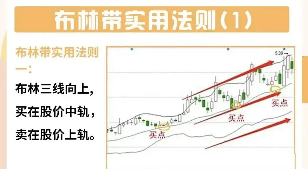 布林线的使用