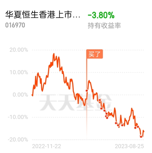 华夏恒生香港上市生物科技etf发起(016970.of)基金