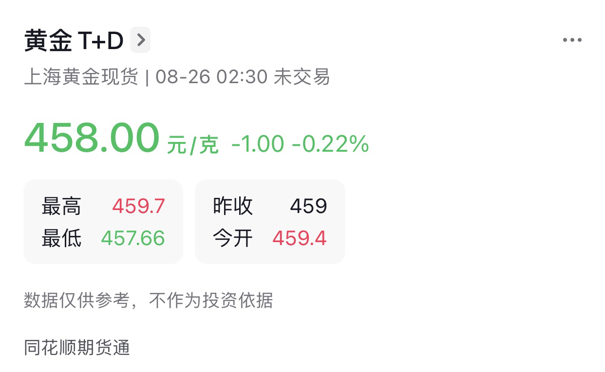 联接c(otcfund000217$易方达黄金etf联接c(otcfund002963$以上观点