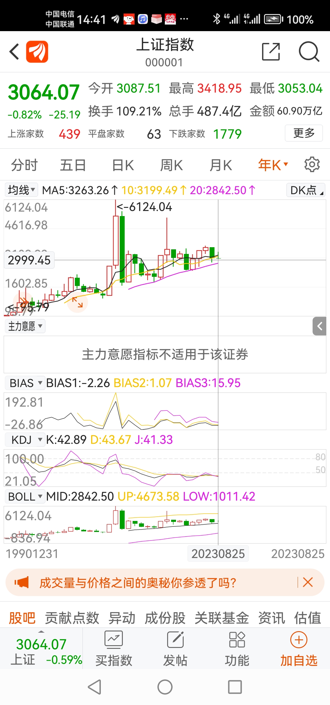 周末抽时间与朋友们聊聊股市后面搞的北交所icon指数北证50以及科创板