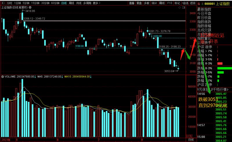突发高层连发4大利好降印花税收紧ipoa股涨停潮即将到来牛市旗手券商