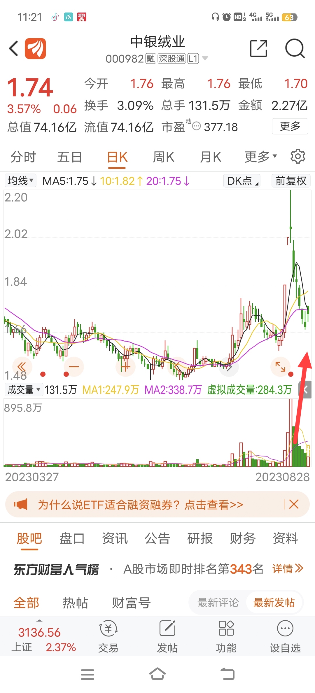 为什么这种A杀的票也有人买上涨不给你机会进下跌直接让大家接盘_中银绒业(000982)股吧_东方财富网股吧