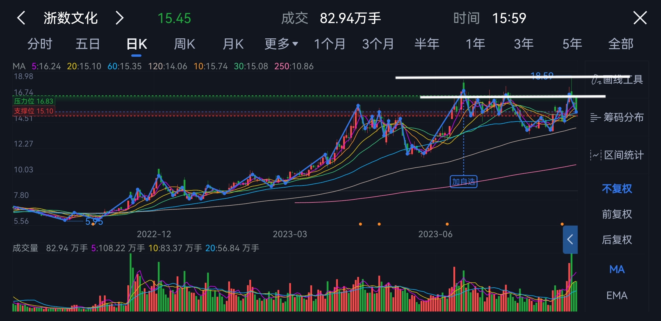 大量破有灾祸,前压力位置放量滞涨,超级天量大倍量主力出货模型_财富号_东方财富网