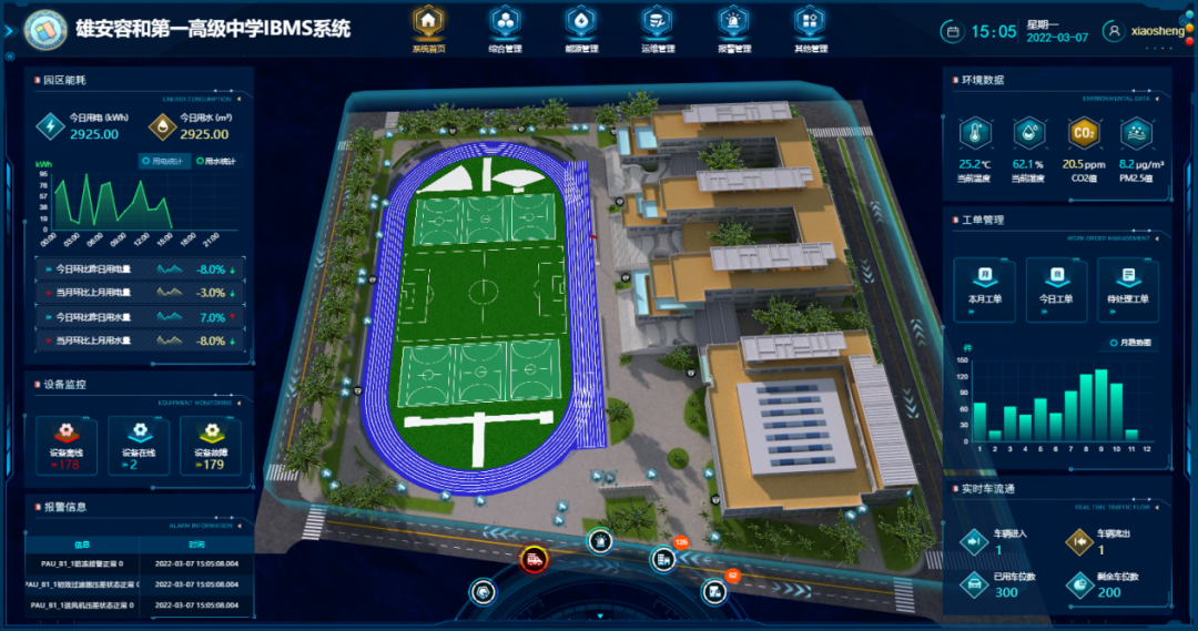 智慧校园能源管理平台—守护绿色低碳校园数字城市研究院飞利信2023