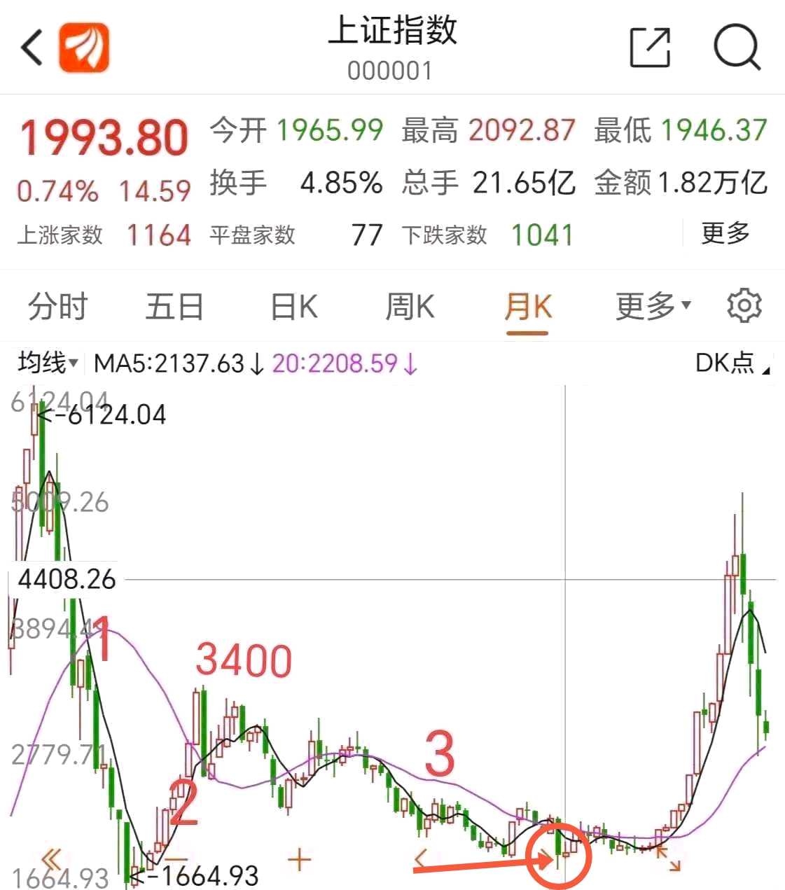 以史为鉴，看现在处于牛熊交替的哪个阶段_财富号_东方财富网