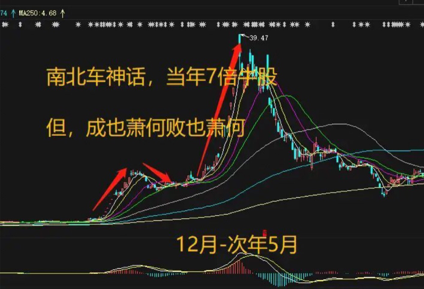 牛市启动时，各板块的上涨顺序通常如下：_财富号_东方财富网