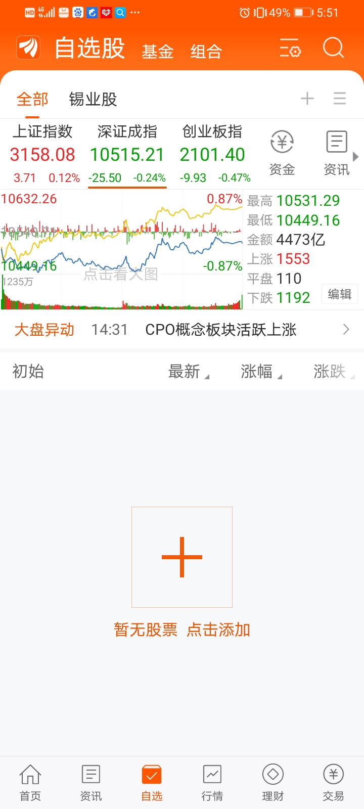 深证成指20230906周三_财富号_东方财富网