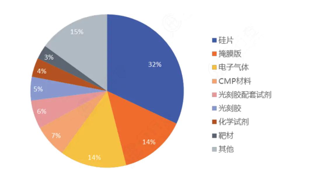 繞開美封鎖的電子束光刻機