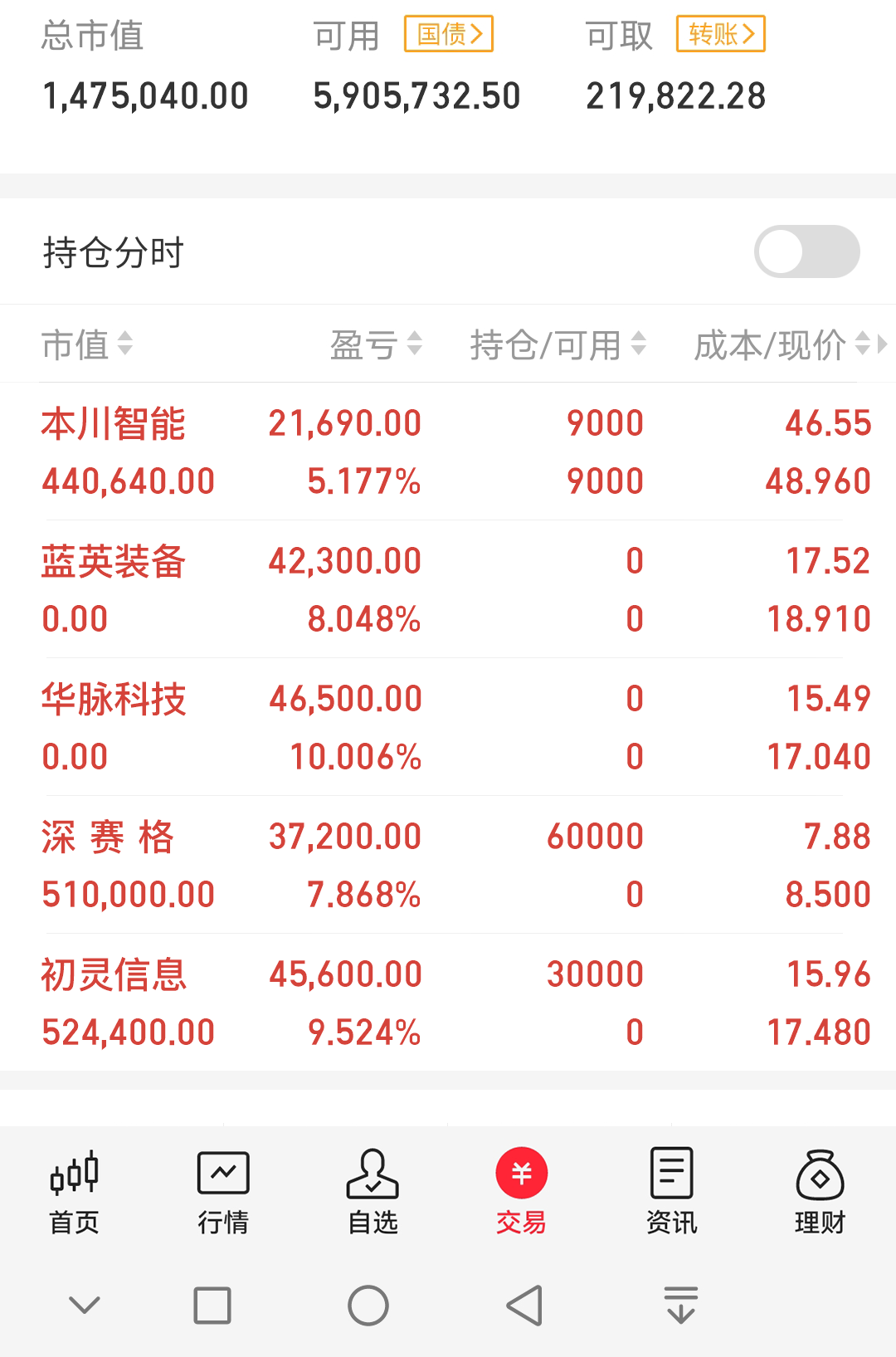 你们自己找一些前排活跃的$联合光电(sz300691)$$秋田微(sz300939)$