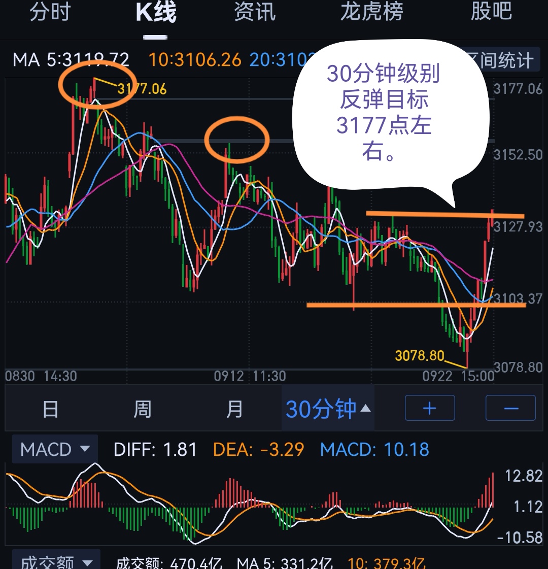 今天上涨不是翻转是反弹!_财富号_东方财富网