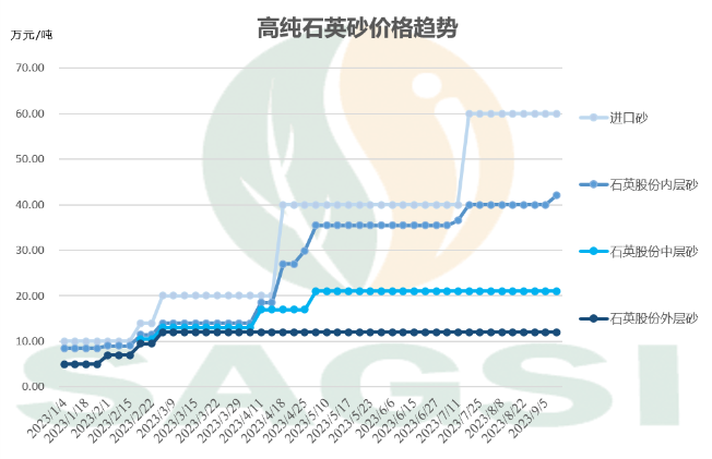 石英股份:盈利预测_石英股份(603688)股吧_东方财富网股吧