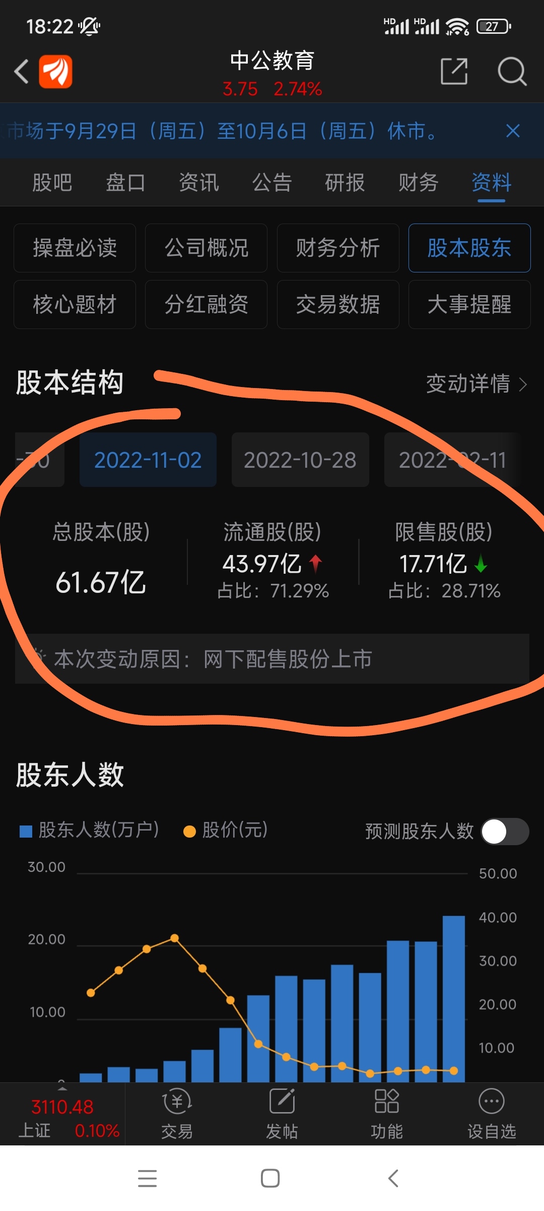 去年四月市场暴跌,当时21岁的我甚至想满仓中公死拿十年,现在想想真
