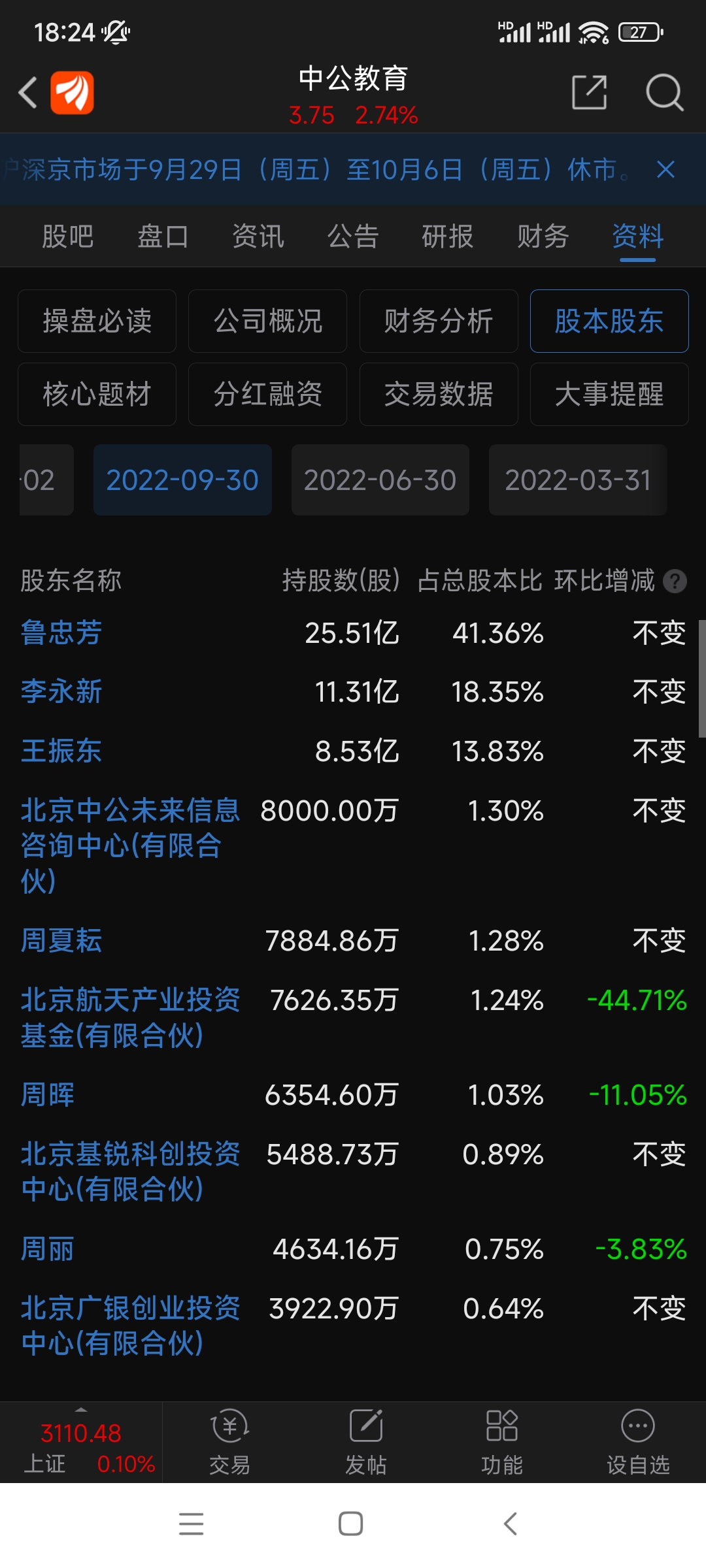 去年四月市场暴跌,当时21岁的我甚至想满仓中公死拿十年,现在想想真