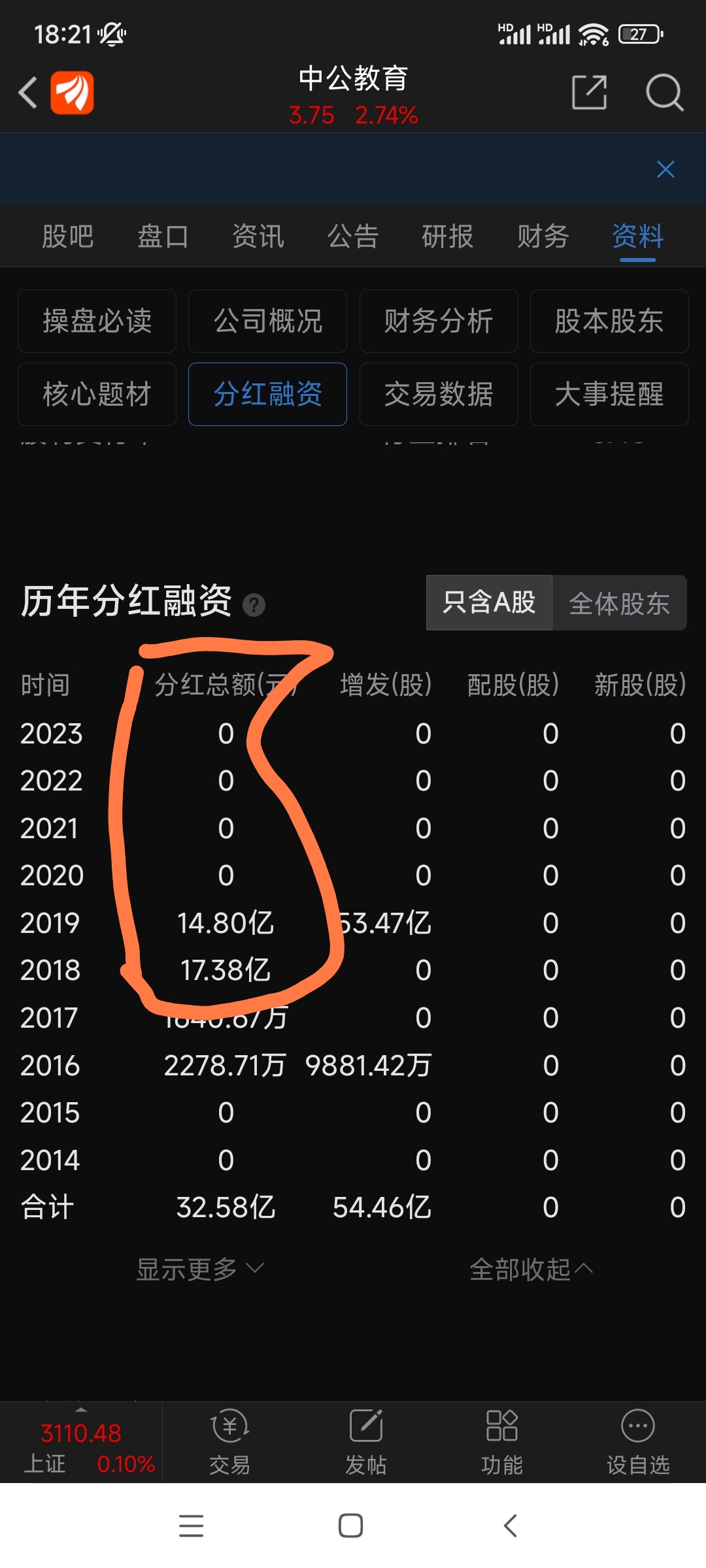 去年四月市场暴跌,当时21岁的我甚至想满仓中公死拿十年,现在想想真