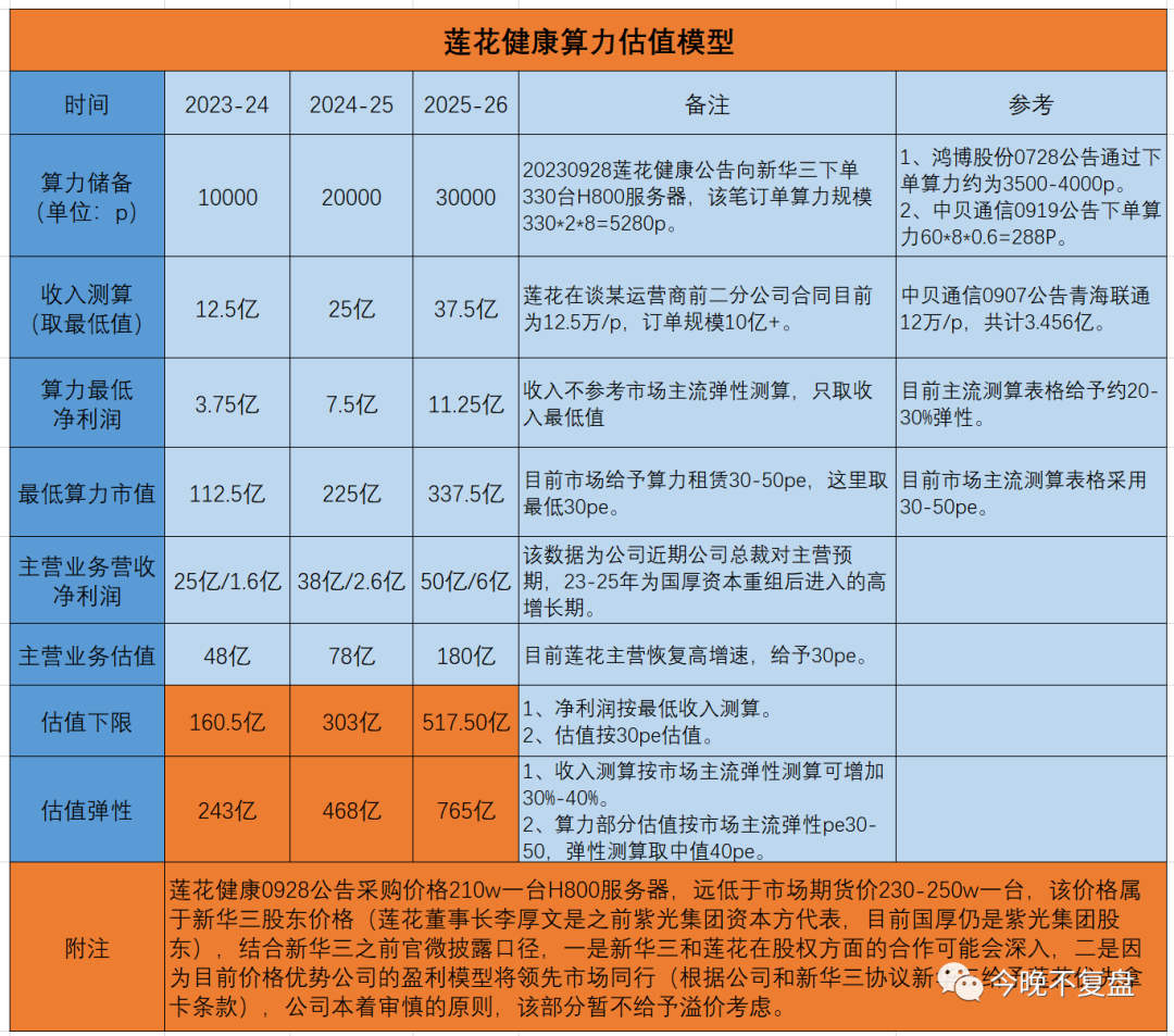 研究员,行业专家,大学教授一,公司基本面1,核心团队:董事长李厚文先生