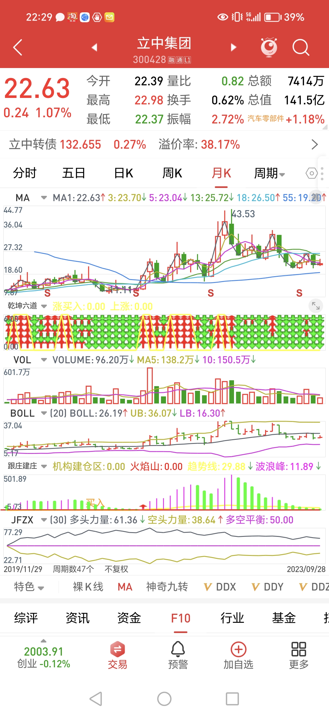 三图中,技术评分,今飞90,差量永茂泰90,差突破长阳,消息面,今飞100