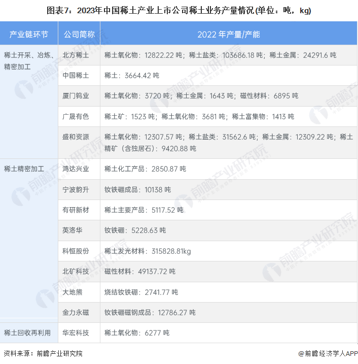 2023年中国稀土行业产业链现状及市场竞争格局分析_财富号_东方财富网