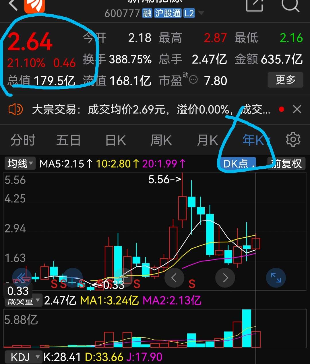 老乡别走牛市一定很快就会到来跌到二千就会有一轮冲向二千五的轰轰烈