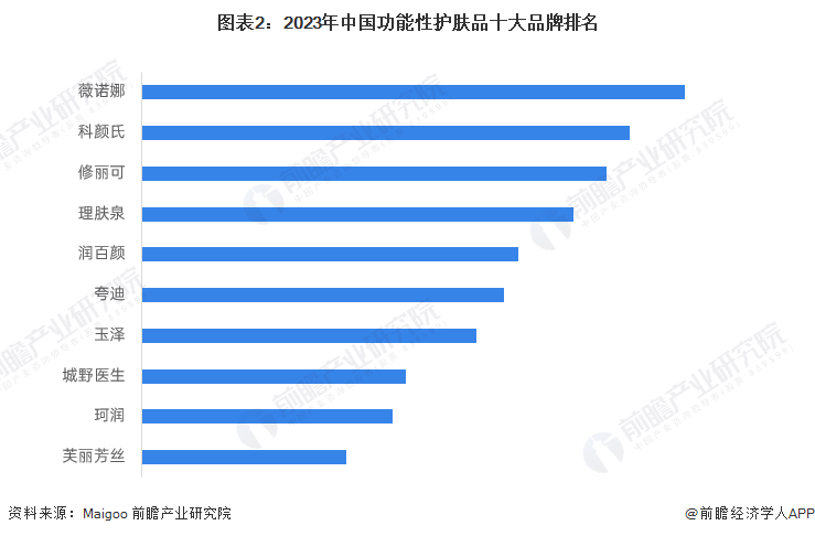 2023年最受欢迎的护肤品品牌排行榜TOP5